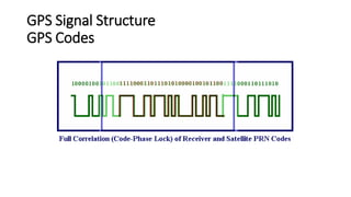 GPS Signal Structure
GPS Codes
 