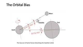 The Orbital Bias
The Sources of Some Forces Disturbing the Satellite's Orbit
 