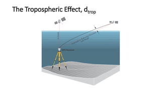 The Tropospheric Effect, dtrop
 