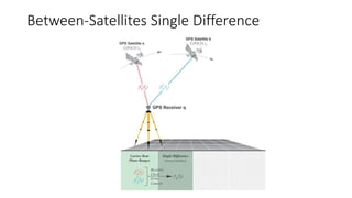 Between-Satellites Single Difference
 