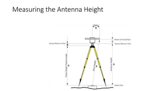 Measuring the Antenna Height
 