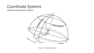 Coordinate Systems
Celestial Coordinate System
 