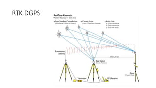 RTK DGPS
 