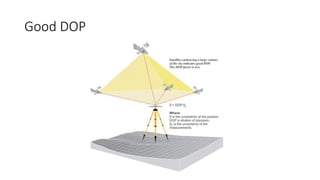 Good DOP
 