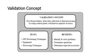 Validation Concept
 