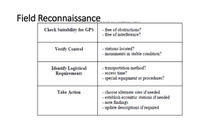 Field Reconnaissance
 