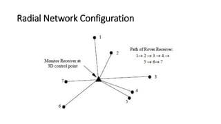 Radial Network Configuration
 