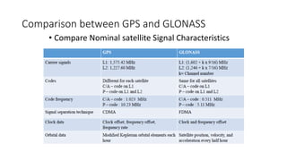 Comparison between GPS and GLONASS
• Compare Nominal satellite Signal Characteristics
 