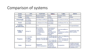 Comparison of systems
 