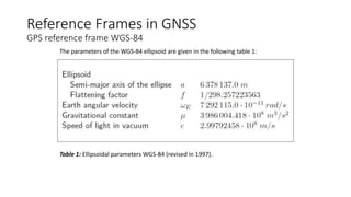 The parameters of the WGS-84 ellipsoid are given in the following table 1:
Table 1: Ellipsoidal parameters WGS-84 (revised in 1997).
Reference Frames in GNSS
GPS reference frame WGS-84
 