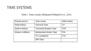 TIME SYSTEMS
 