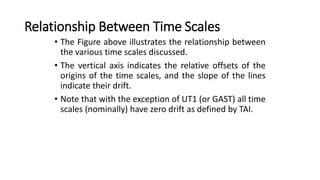 • The Figure above illustrates the relationship between
the various time scales discussed.
• The vertical axis indicates the relative offsets of the
origins of the time scales, and the slope of the lines
indicate their drift.
• Note that with the exception of UT1 (or GAST) all time
scales (nominally) have zero drift as defined by TAI.
Relationship Between Time Scales
 