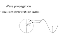 Wave propagation
• the geometrical interpretation of equation
 