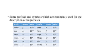 • Some prefixes and symbols which are commonly used for the
description of frequencies
prefix symbol value prefix symbol value
femto f 10-15 Peta P 1015
pico p 10-12 Tera T 1012
nano n 10-9 Giga G 109
micro μ 10-6 Mega M 106
milli m 10-3 Kilo K 103
centi c 10-2 Hecto H 102
 