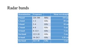Radar bands
Denomination Frequency Mean wavelength
P-band 220–300 MHz 115 cm
L-band 1–2 GHz 20 cm
S-band 2–4 GHz 10 cm
C-band 4–8 GHz 5 cm
X-band 8–12.5 GHz 3 cm
Ku-band 12.5–18 GHz 2 cm
K-band 18–26.5 GHz 1.35 cm
Ka-band 26.5–40 GHz 1 cm
 