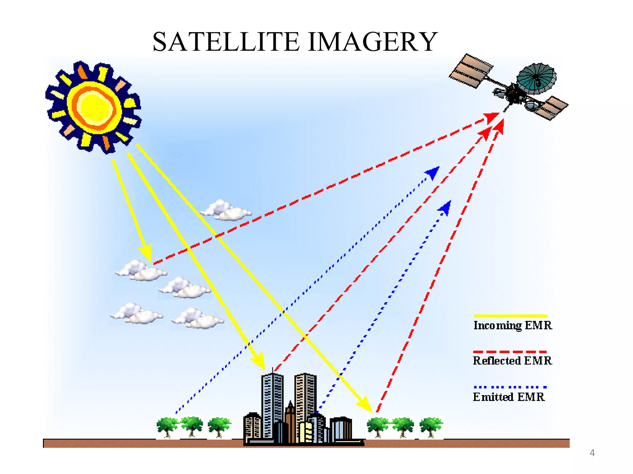 Satellite image processing | PPT | Photo Editing Software | Computer ...