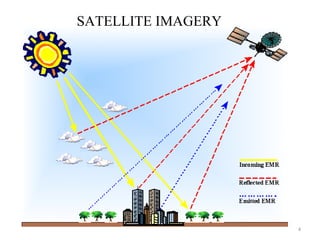 Satellite image processing | PPT | Photo Editing Software | Computer ...