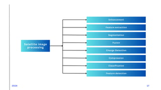Satellite image processing with block diagram | PPT