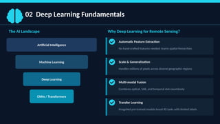 Advanced Satellite Image Processing with Deep Learning: Techniques and ...