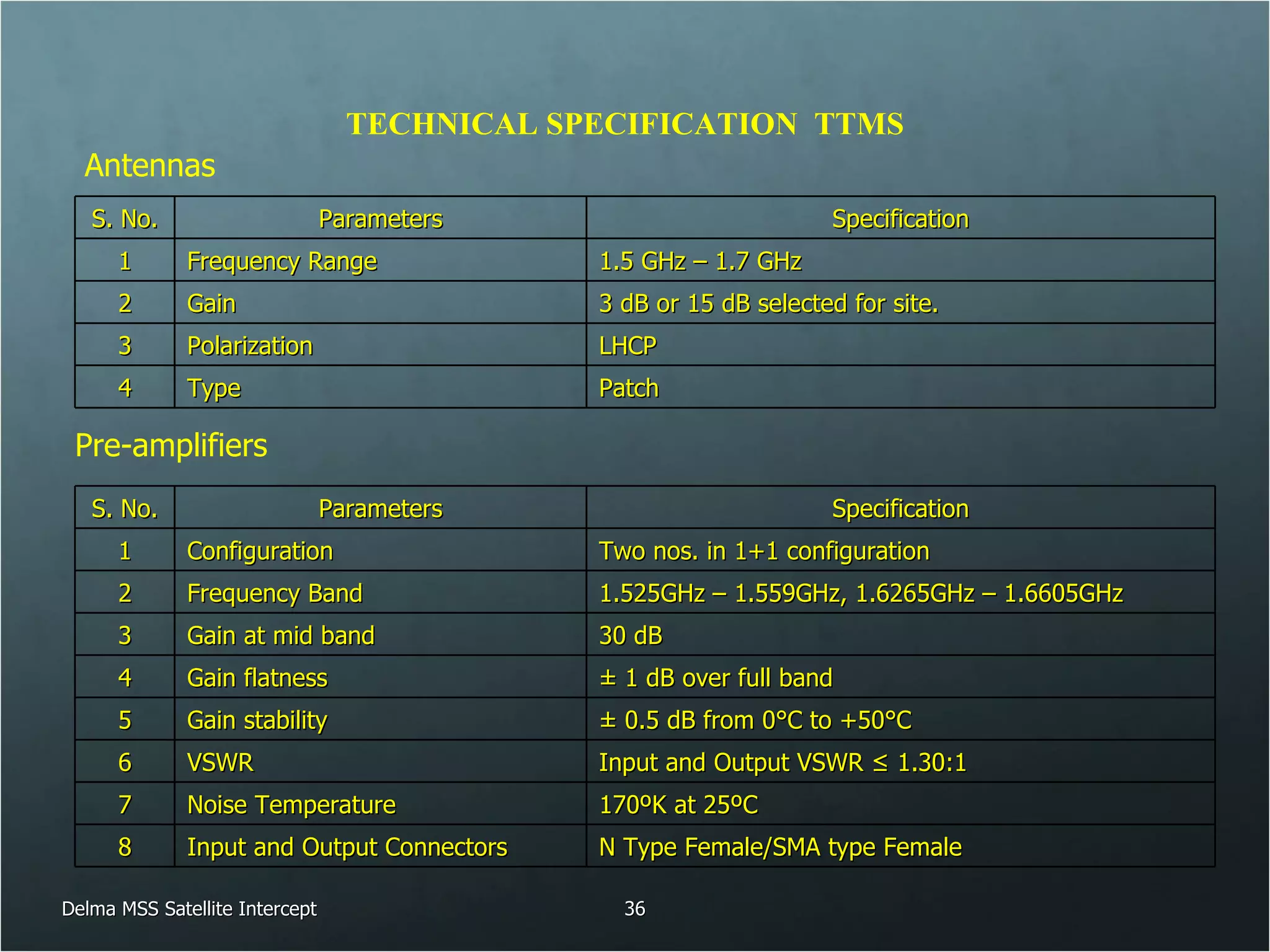 TECHNICAL SPECIFICATION  TTMS Antennas Pre-amplifiers Delma MSS Satellite Intercept S. No. Parameters Specification 1 Frequency Range 1.5 GHz – 1.7 GHz 2 Gain 3 dB or 15 dB selected for site. 3 Polarization LHCP 4 Type Patch S. No. Parameters Specification 1 Configuration Two nos. in 1+1 configuration 2 Frequency Band 1.525GHz – 1.559GHz, 1.6265GHz – 1.6605GHz 3 Gain at mid band 30 dB 4 Gain flatness ± 1 dB over full band 5 Gain stability ± 0.5 dB from 0°C to +50°C 6 VSWR Input and Output VSWR ≤ 1.30:1 7 Noise Temperature 170 ºK at 25ºC 8 Input and Output Connectors N Type Female/SMA type Female 