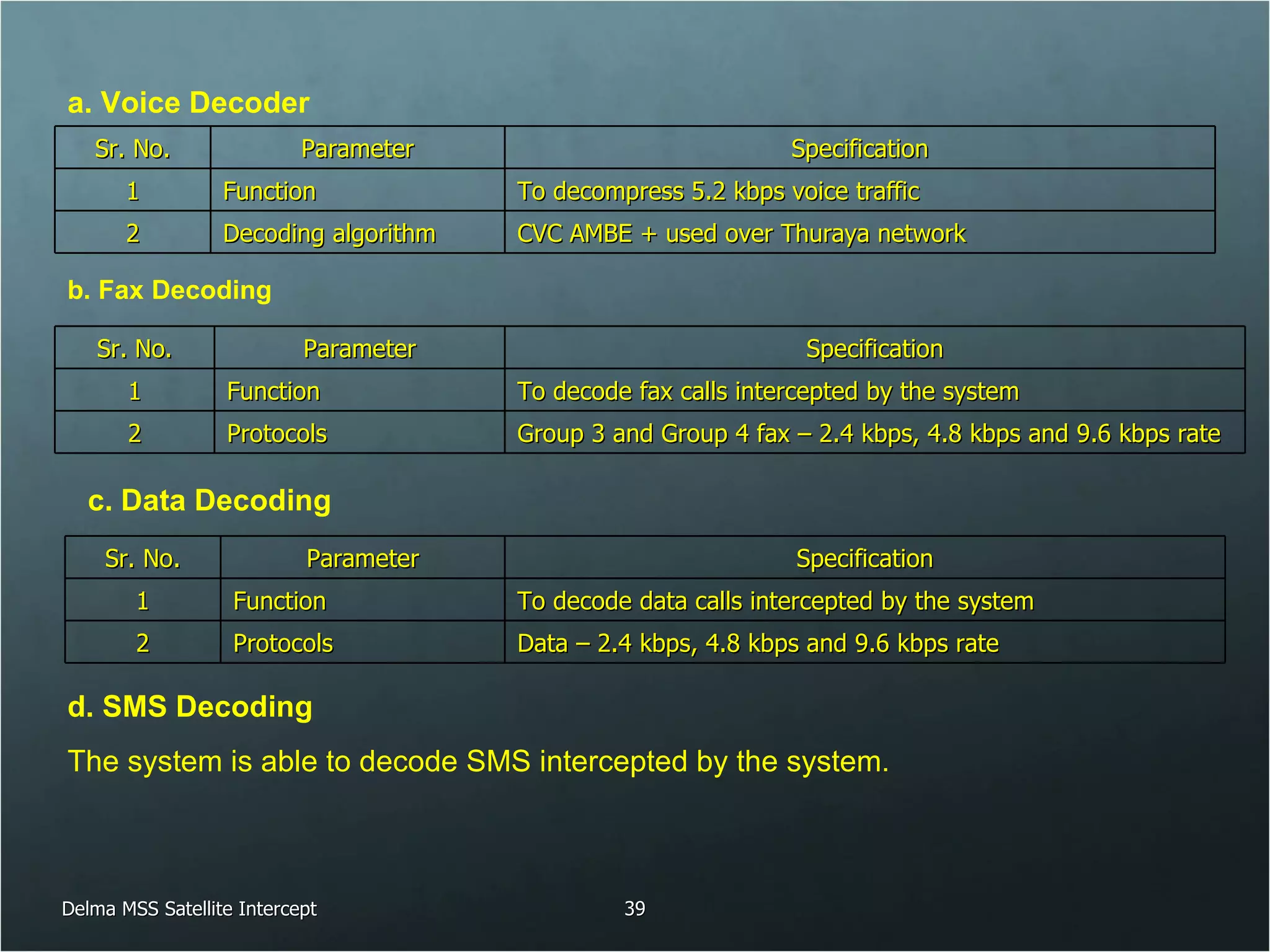 a. Voice Decoder b. Fax Decoding c. Data Decoding d. SMS Decoding The system is able to decode SMS intercepted by the system. Delma MSS Satellite Intercept Sr. No. Parameter Specification 1 Function To decompress 5.2 kbps voice traffic 2 Decoding algorithm CVC AMBE + used over Thuraya network Sr. No. Parameter Specification 1 Function To decode fax calls intercepted by the system 2 Protocols Group 3 and Group 4 fax – 2.4 kbps, 4.8 kbps and 9.6 kbps rate Sr. No. Parameter Specification 1 Function To decode data calls intercepted by the system 2 Protocols Data – 2.4 kbps, 4.8 kbps and 9.6 kbps rate 