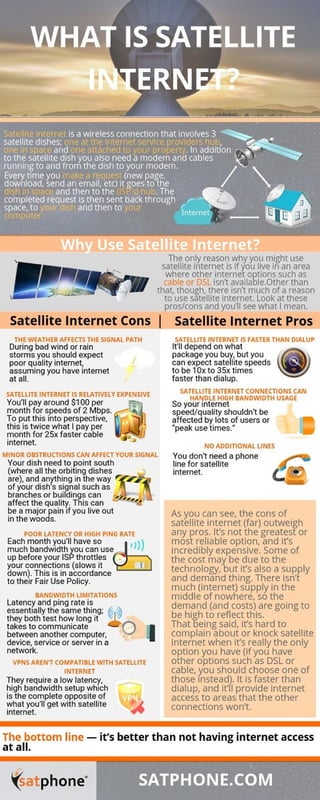 Satellite internet pros and cons