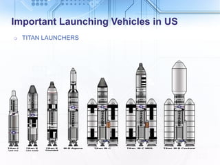 Launch Vehicle Components Satellite launching vehicles | PPTX