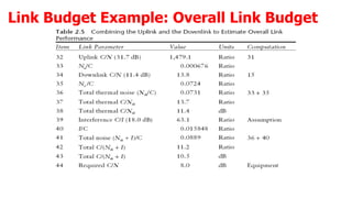 Satellite link design | PDF