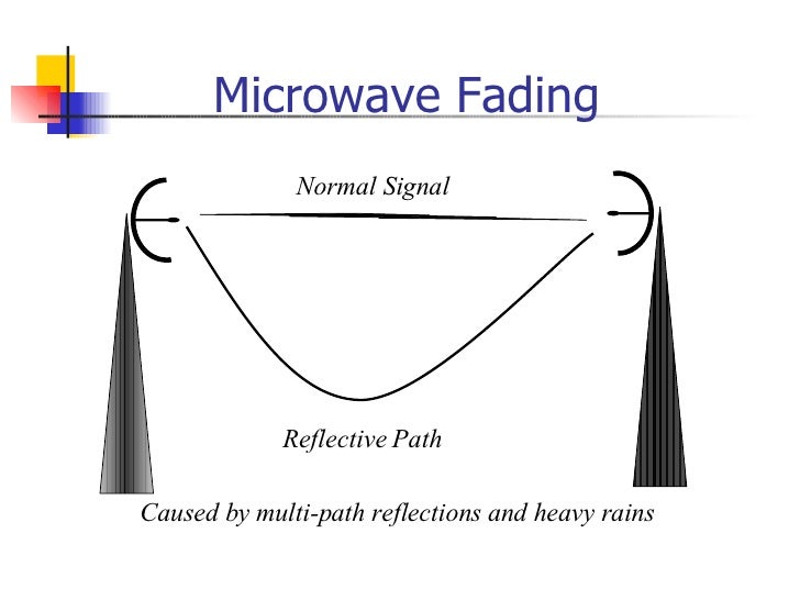 Satellite Microwave