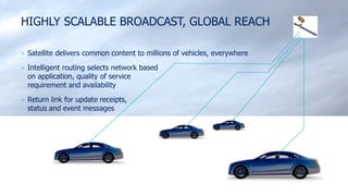 Satellite network for automated driving | PDF