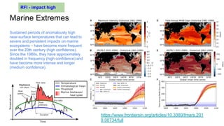 Satellite passive microwave measurements of the climate crisis