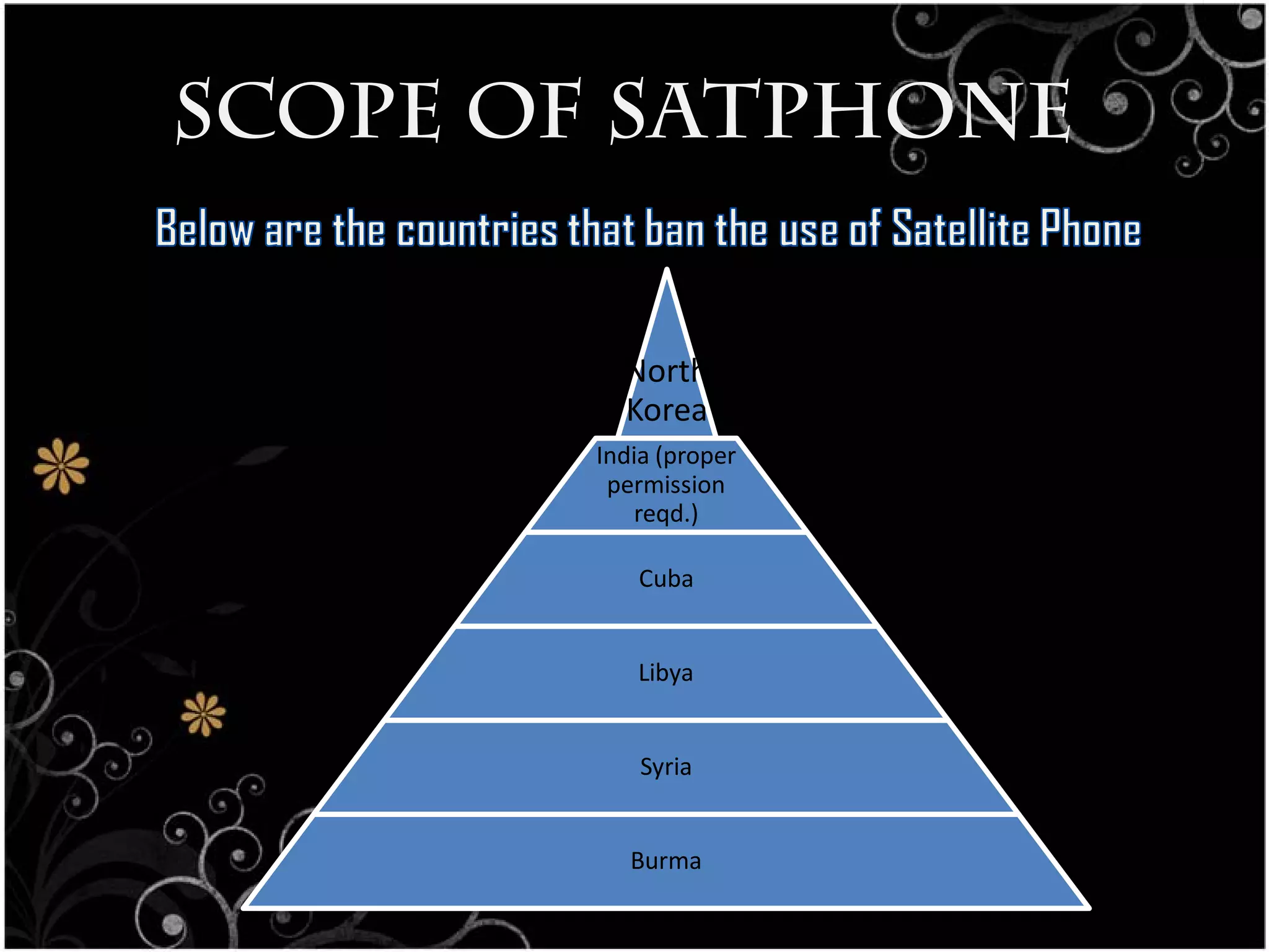 Scope of satphone


         North
         Korea
       India (proper
        permission
           reqd.)

          Cuba


          Libya


           Syria


          Burma
 