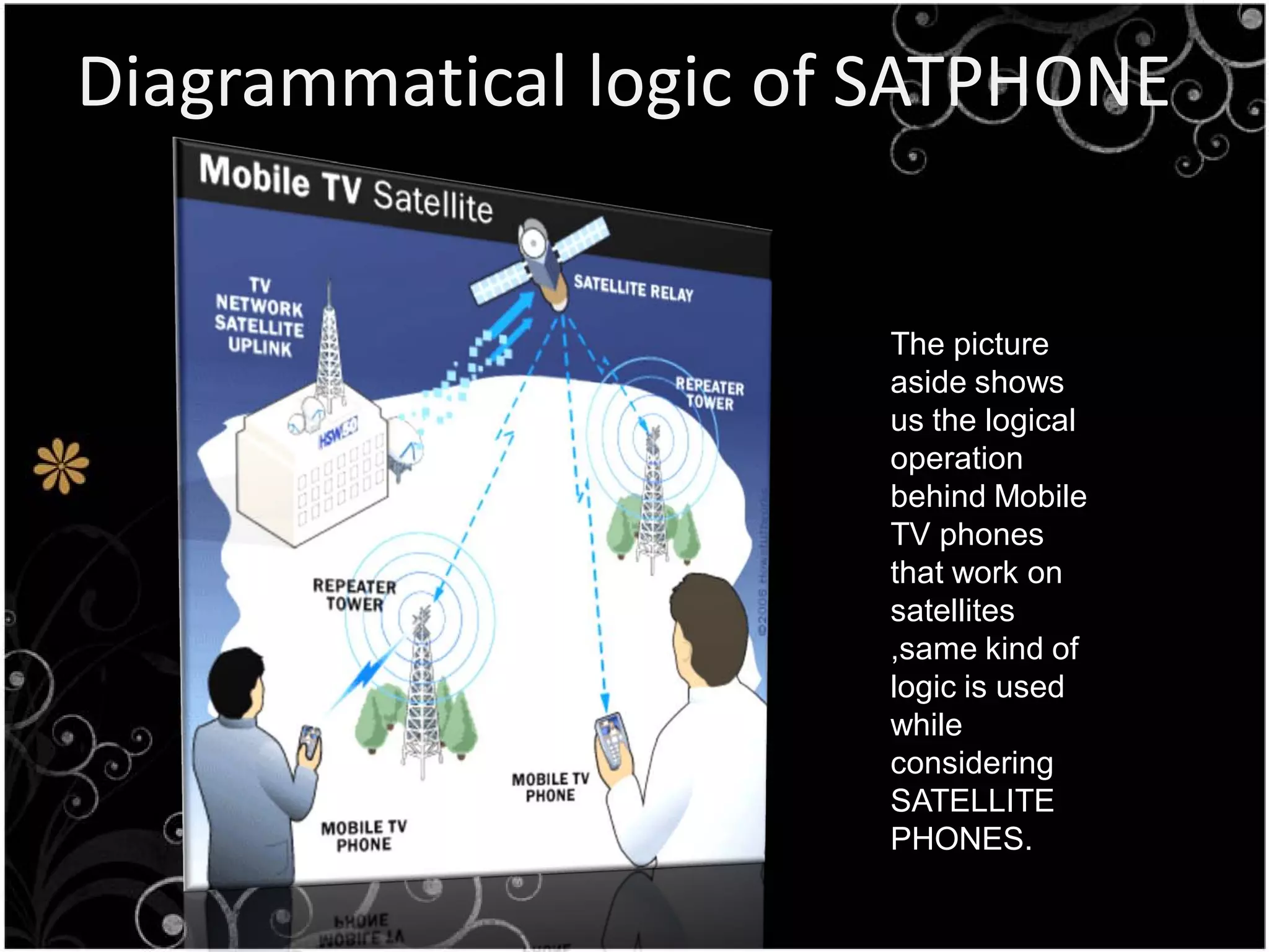 Diagrammatical logic of SATPHONE


                       The picture
                       aside shows
                       us the logical
                       operation
                       behind Mobile
                       TV phones
                       that work on
                       satellites
                       ,same kind of
                       logic is used
                       while
                       considering
                       SATELLITE
                       PHONES.
 