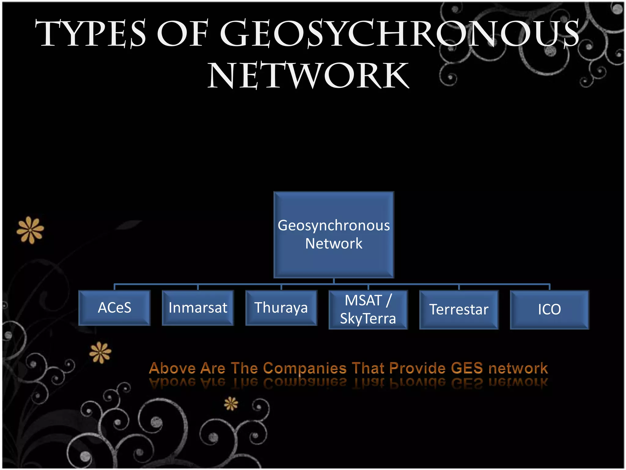 Types of geosychronous
        network



                       Geosynchronous
                          Network


  ACeS   Inmarsat   Thuraya    MSAT /
                                         Terrestar   ICO
                              SkyTerra
 