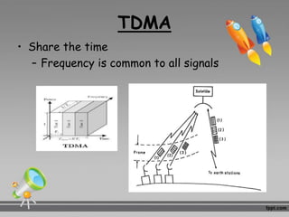 TDMA
• Share the time
– Frequency is common to all signals
 