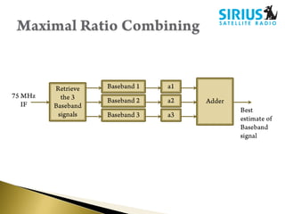 Maximal Ratio CombiningAdderBaseband 1a1Retrieve the 3 Baseband signals75 MHzIFBaseband 2a2Best estimate of Baseband signalBaseband 3a3