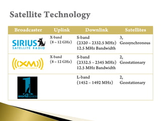 Satellite Technology