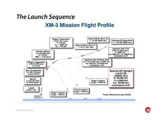 The Launch Sequence
 