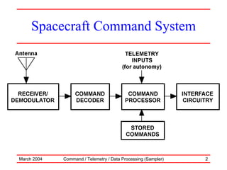 Satellite RF Communication