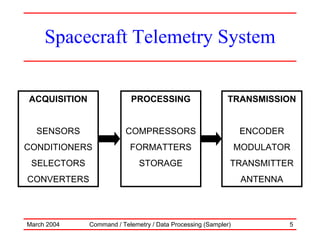 Satellite RF Communication