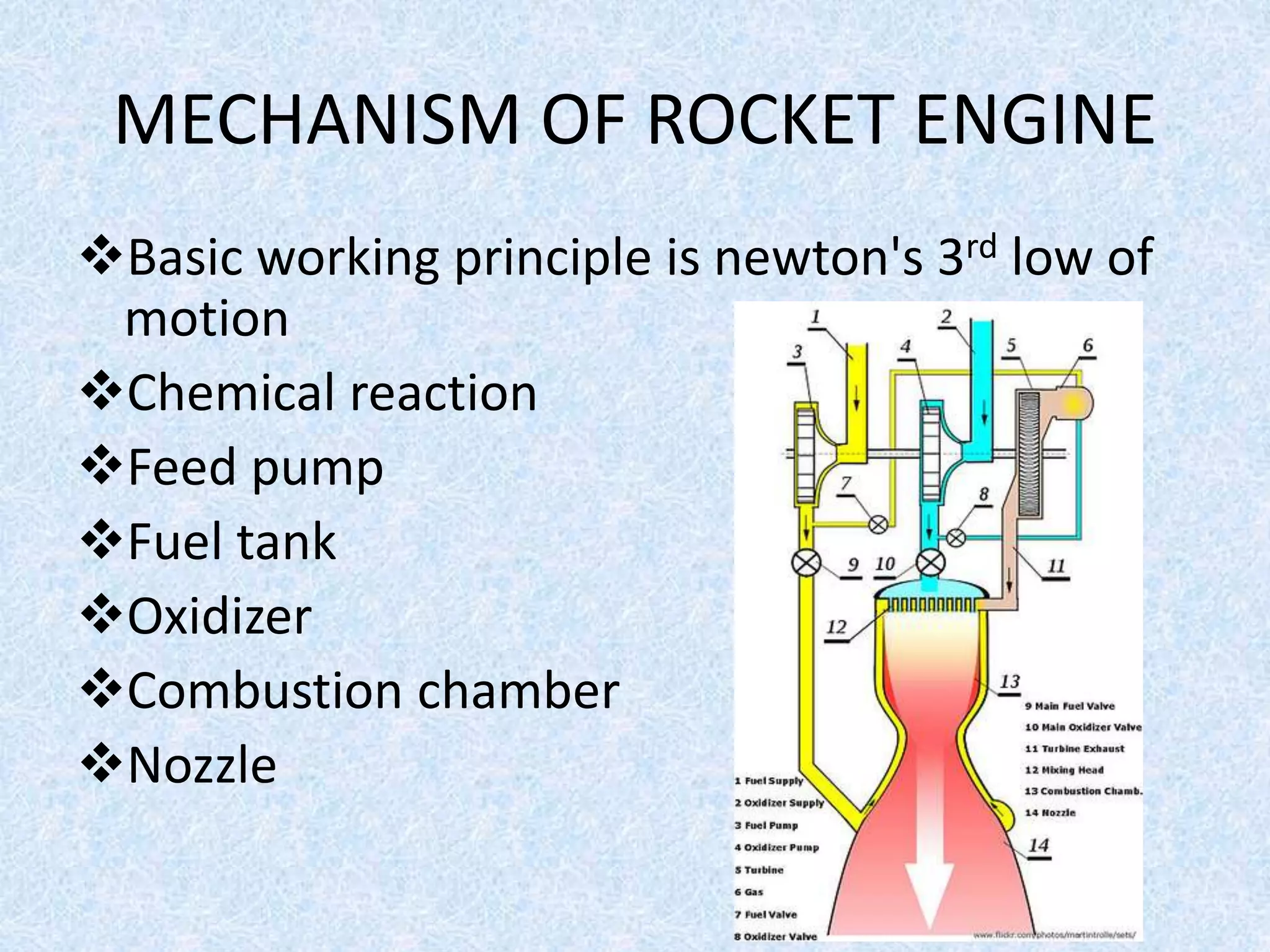 MECHANISM OF ROCKET ENGINE
Basic working principle is newton's 3rd low of
motion
Chemical reaction
Feed pump
Fuel tank
Oxidizer
Combustion chamber
Nozzle
 
