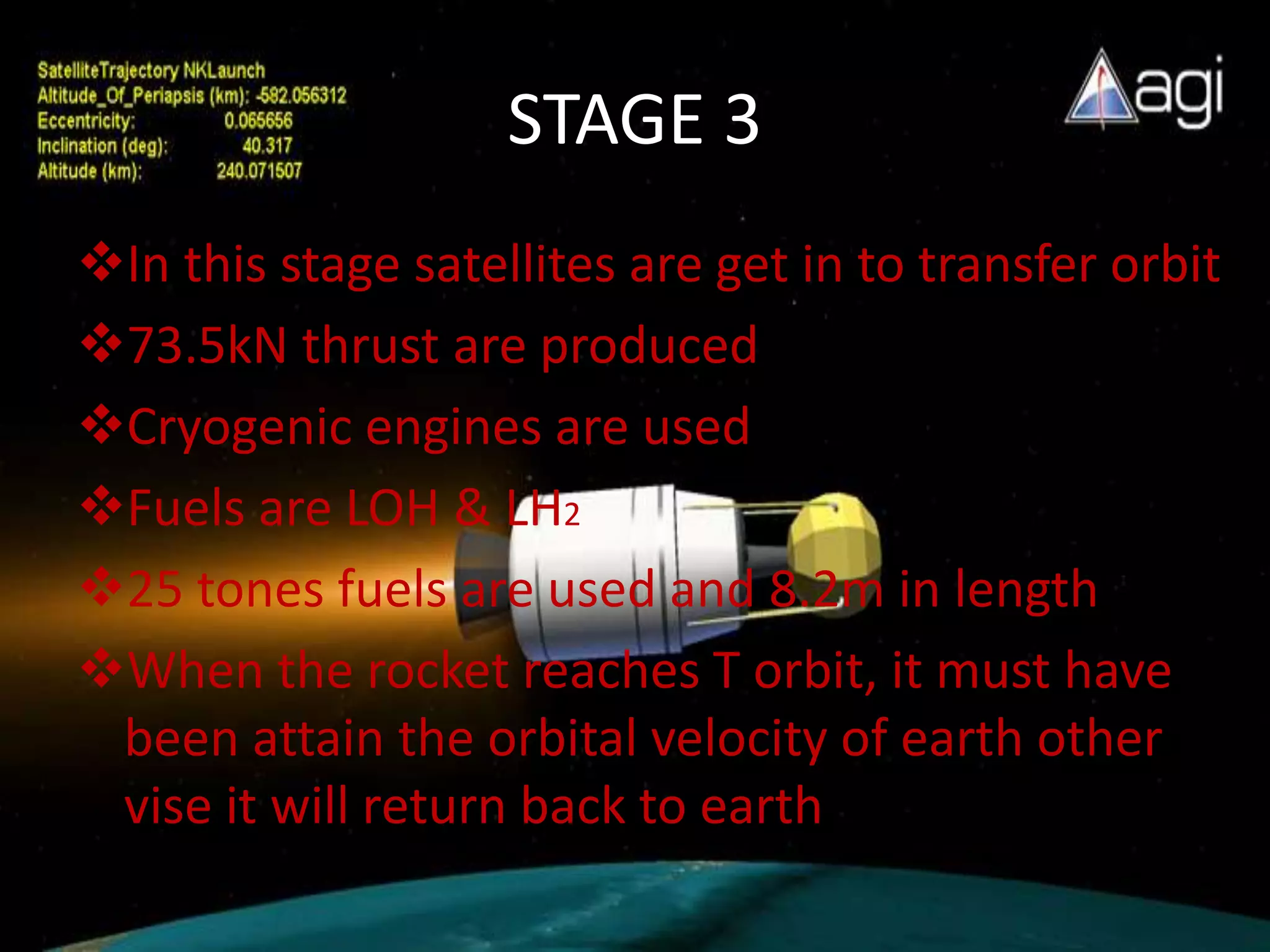 STAGE 3
In this stage satellites are get in to transfer orbit
73.5kN thrust are produced
Cryogenic engines are used
Fuels are LOH & LH2
25 tones fuels are used and 8.2m in length
When the rocket reaches T orbit, it must have
been attain the orbital velocity of earth other
vise it will return back to earth
 