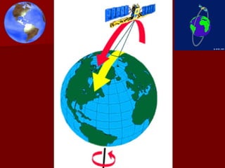 Comprehensive Overview of Passive and Active Remote Sensing and ...
