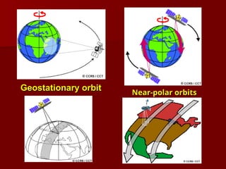 Comprehensive Overview of Passive and Active Remote Sensing and ...