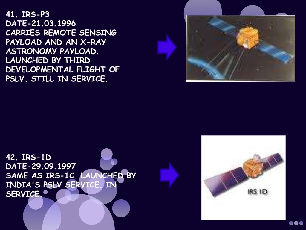 List Of Satellites