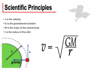 Scientific Principles v v is the velocity G is the gravitational constant M is the mass of the central body r is the radius of the orbit v r M G =