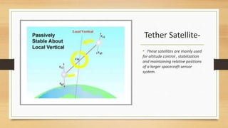 Tether Satellite-
• These satellites are mainly used
for altitude control , stabilization
and maintaining relative positions
of a larger spacecraft sensor
system.
 