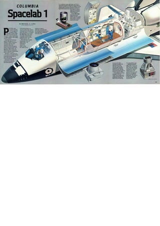 COLUMBIA 
Spacelab 1 
Rlcrt/RSo4o, 
(lbocmfc..:oiNMbU. 
(lftdlt• pf.tiD'b.kll: 
JCLeilltl,(U:~. _O. ... j!J;of ---H. S'wi•, fr., ~-.igh~· 
1o rdNw Murdc oom."WW"*r 
JoMW.Yowt~& 
1--."'•S tlliflaNINtcr)' 
IIIOCfu!c~Vt,ltobmA.R 
PorlNr, a .'VASA a.tnwJut 
rruilled' to aperarc ond 
~Spu...,.Wb 
ltaldw.lft',drljb; ~ile 
ftmllt-fieadlfll rotlwc•cl¥'t 
quarten . .HeanwhiJio, r Jlf 
MtrbokL wicfl 111 dlpbc»hf, 
.Wad&onae-of·MU'•tczt.u 
~*ltWIJI.Irth, 
Ml!rfrofr!, a WifJf (;..mum. 
t.mu:ttfn..'(lk"ft'lltimdloam 
Q.l pq)locld 'PMQluU"" 
fMV J*~~fllw 
lntrmationGI ~to 
"'~":u-nit 
Gan-uttta-wlpqlaod 
tpCdafile"""' lC. 
By -MIC-HA-EL E. LONU ... -····- 
w.c.-.,.F"f'G'WIU 
UttJallew..Je.uii,IIWC~UMra 
illtfN-MO<fylir'•~cW 
r.d. llle~i.lcfUr,wd 
/M ul""*"lcr-""'l"'of 
tiMAitfV~Oftlfo/IM 
~ulbuantd.klr 
b~Wion·l OJ,.·..,.. Yi~P , .... ,.Nrotor,r"""'* 
,..,.._MIW'CtflonM 
MJK!~.n. 
............ u 
"pu"l"k"t"ji'J".r"d wr 
aftrcqui••dlr«l 
 