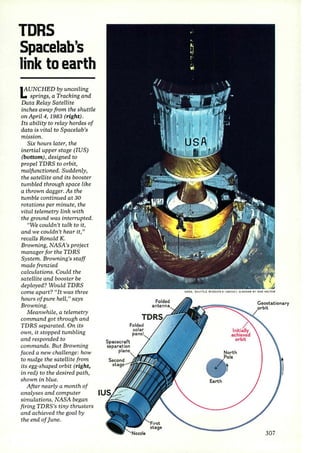 TDRS 
Space lab's 
link to earth 
lAUNCHED by uncoiling 
1.. springs, a Tracking and 
Data Relay Satellite 
inches away from the shuttle 
on April4, 1983 (right). 
Its ability to relay hordes of 
data is vital to Spacelab's 
mission. 
Six hours later, the 
inertial upper stage (IUS) 
(bottom), designed to 
propel TDRS to orbit, 
malfunctioned. Suddenly, 
the satellite and its booster 
tumbled through space like 
a thrown dagger. As the 
tumble continued at 30 
rotations per minute, the 
vital telemetry link with 
the ground was interrupted. 
'We couldn't talk to it, 
and we couldn't hear it," 
recalls Ronald K. 
Browning, NASA's project 
manager for the TDRS 
System. Browning's staff 
made frenzied 
calculations. Could the 
satellite and booster be 
deployed? Would TDRS 
come apart? "It was three 
hours of pure hell," says 
Browning. 
Meanwhile, a telemetry 
command got through and 
TDRS separated. On its 
own, it stopped tumbling 
and responded to 
commands. But Browning 
faced a new challenge: how 
to nudge the satellite from 
its egg-shaped orbit (right, 
in red) to the desired path, 
shown in blue. 
After nearly a month of 
analyses and computer 
simulations, NASA began 
firing TDRS's tiny thrusters 
and achieved the goal by 
the end of June. 
Spacecraft 
separation 
pia 
NASA, SHUffLE MISSION 6 ( ABOVE); DIAGRAM 9 Y SAM HALTOM 
307 
 