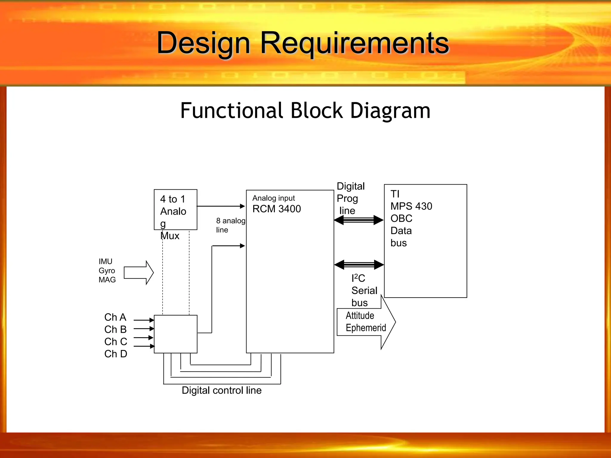 Design Requirements
Functional Block Diagram
Analog input
RCM 3400
4 to 1
Analo
g
Mux
Digital control line
Ch A
Ch B
Ch C
Ch D
Digital
Prog
line
TI
MPS 430
OBC
Data
bus
I2C
Serial
bus
8 analog
line
IMU
Gyro
MAG
Attitude
Ephemerid
 